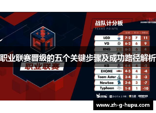 职业联赛晋级的五个关键步骤及成功路径解析 职业联赛晋级的五个关键步骤及成功路径解析