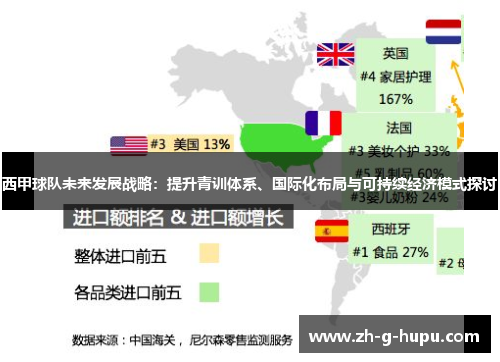 西甲球队未来发展战略：提升青训体系、国际化布局与可持续经济模式探讨