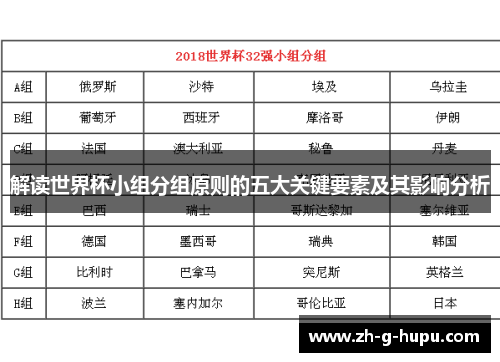 解读世界杯小组分组原则的五大关键要素及其影响分析 解读世界杯小组分组原则的五大关键要素及其影响分析