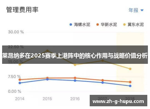 莱昂纳多在2025赛季上港阵中的核心作用与战略价值分析