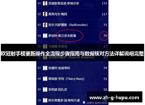 欧冠射手榜更新操作全流程步骤指南与数据核对方法详解说明完整 欧冠射手榜更新操作全流程步骤指南与数据核对方法详解说明完整