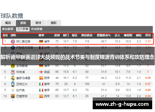 解析德甲联赛进球大战频现的战术节奏与制度根源青训体系和攻防理念