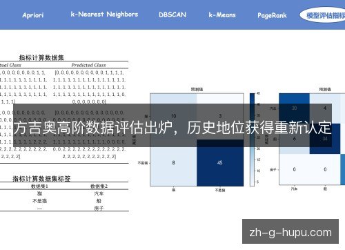 方吉奥高阶数据评估出炉,历史地位获得重新认定 方吉奥高阶数据评估出炉,历史地位获得重新认定